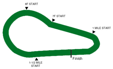 Kentucky Downs