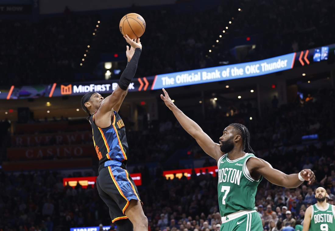 NBA roundup: Thunder take down Celtics, win 15th straight